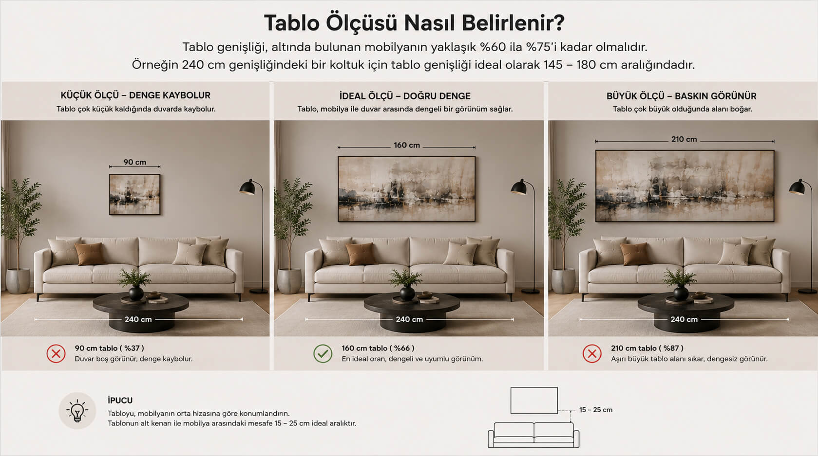 Salon için tablo ölçüsü nasıl belirlenir